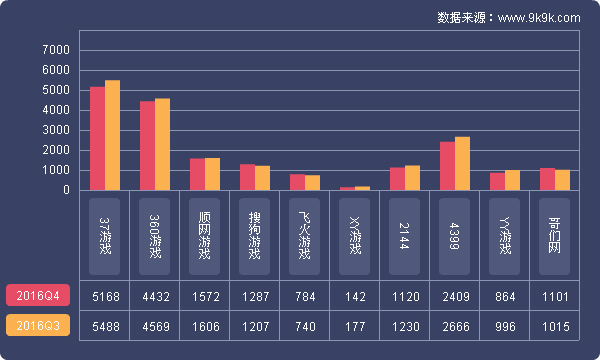2016骞磓4,缃戦〉娓告垙甯傚満鍒嗘瀽鎶ュ憡