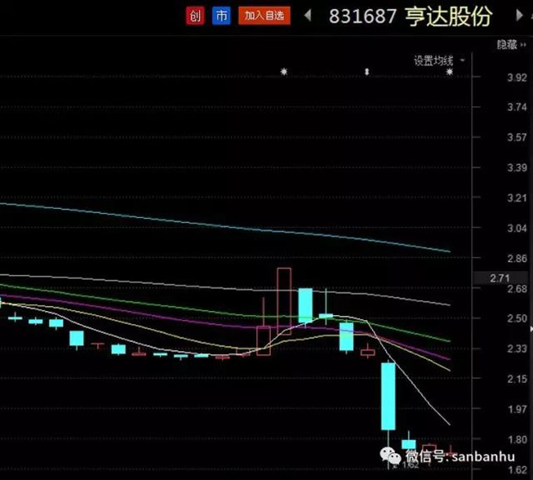 新三板今日报道,新三板交易平稳