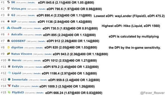 csgo萌新应该知道的16条技巧,csgo新手基础设置教学