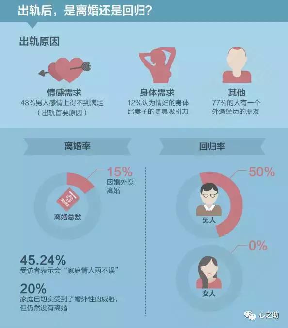 精神出轨跟肉体出轨，你更接受不了哪个？