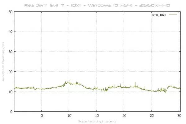 生化危机7极高画质60帧配置,生化危机7gtx1650测试