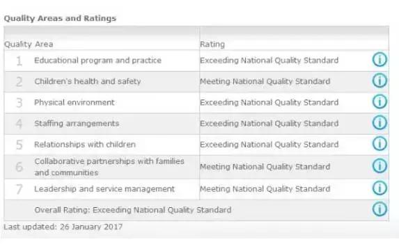 澳洲真实的十大真相,为什么那么多人来澳洲