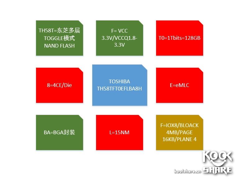 东芝toshiba4t移动硬盘怎样,toshiba东芝r830-k01b
