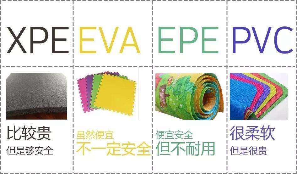 爬行垫防滑小妙招,买宝宝爬行垫不踩坑