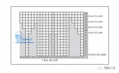 从下往上织的镂空小开衫教程,春秋衫编织教程