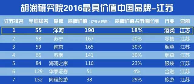 洋河股份上涨10.00%,洋河股份最近为何大涨