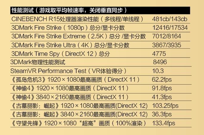 120hz以上刷新率游戏本,最高120hz刷新率
