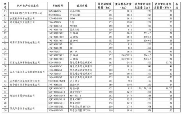 2017年汽车购置税税率,2017年车辆购置税政策