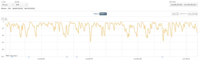 「AppStore」一周观察：运营事故换来的教训公布抽卡概率或许是双赢选择