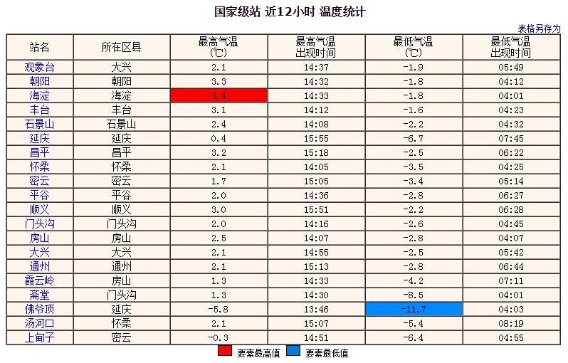 明后天有大范围雨雪吗,明后天有大风降雪吗
