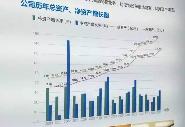 这个二愣子总裁和鸡睡了20年，还把一家鸡场干到了2000亿，全球的鸡都得管他叫爸爸！