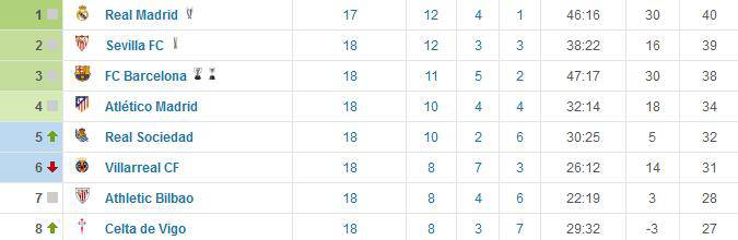 西甲瓦伦西亚预测,西甲衰落