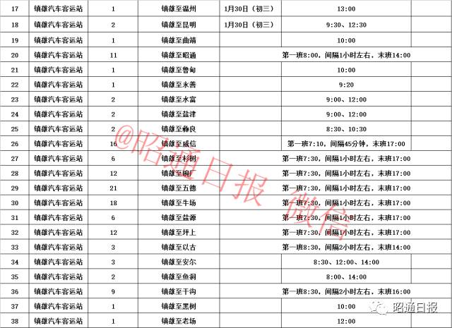 昭通汽车站和昭通客运南站,元江县汽车客运站发班表