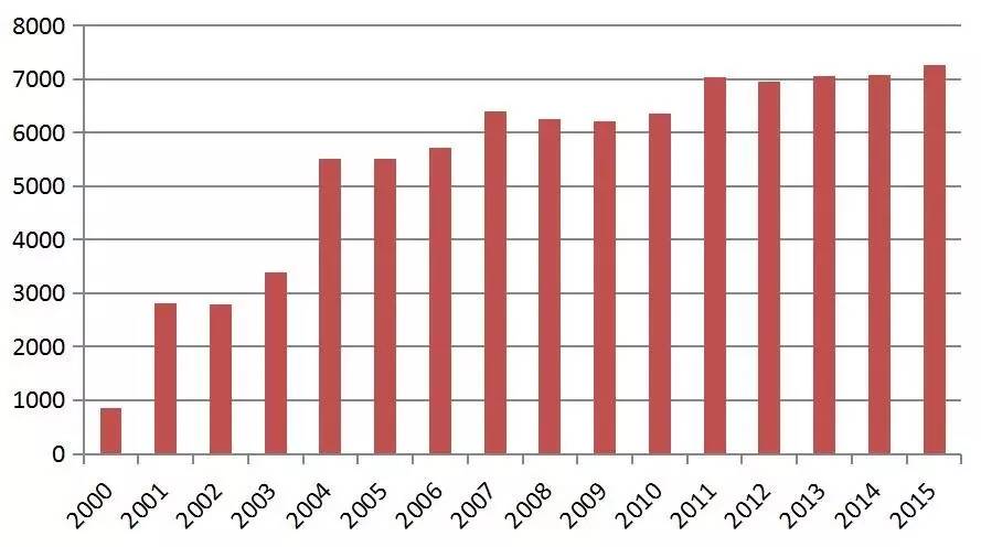 全球最大的眼镜公司,全球最大眼镜公司