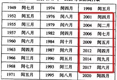 一般闰年有384天,一年有366天的是闰年吗