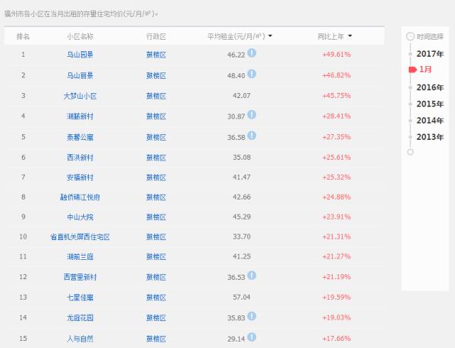 福州房租上涨了吗,福州租房政策最新消息