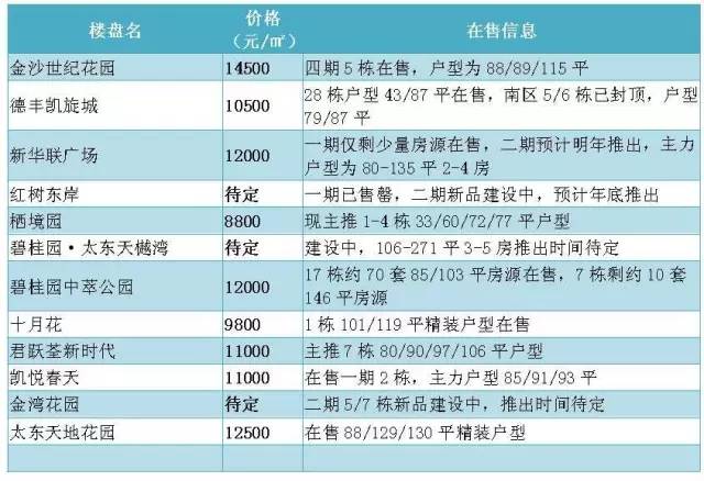 大亚湾最值得买房的片区,大亚湾未来房地产发展前景