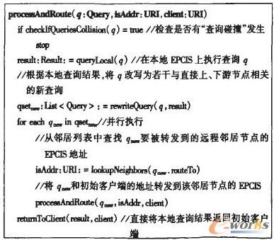 rfid供应链管理系统解决方案,供应链环境下物流管理