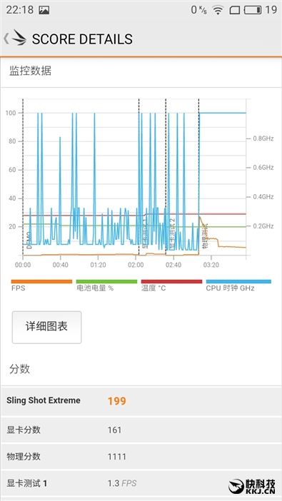 魅蓝5x测评,魅族魅蓝5s深度测评