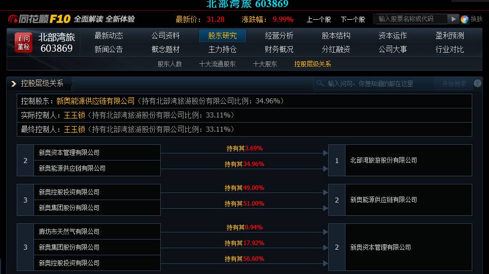 170亿项目进展,170亿投资海南