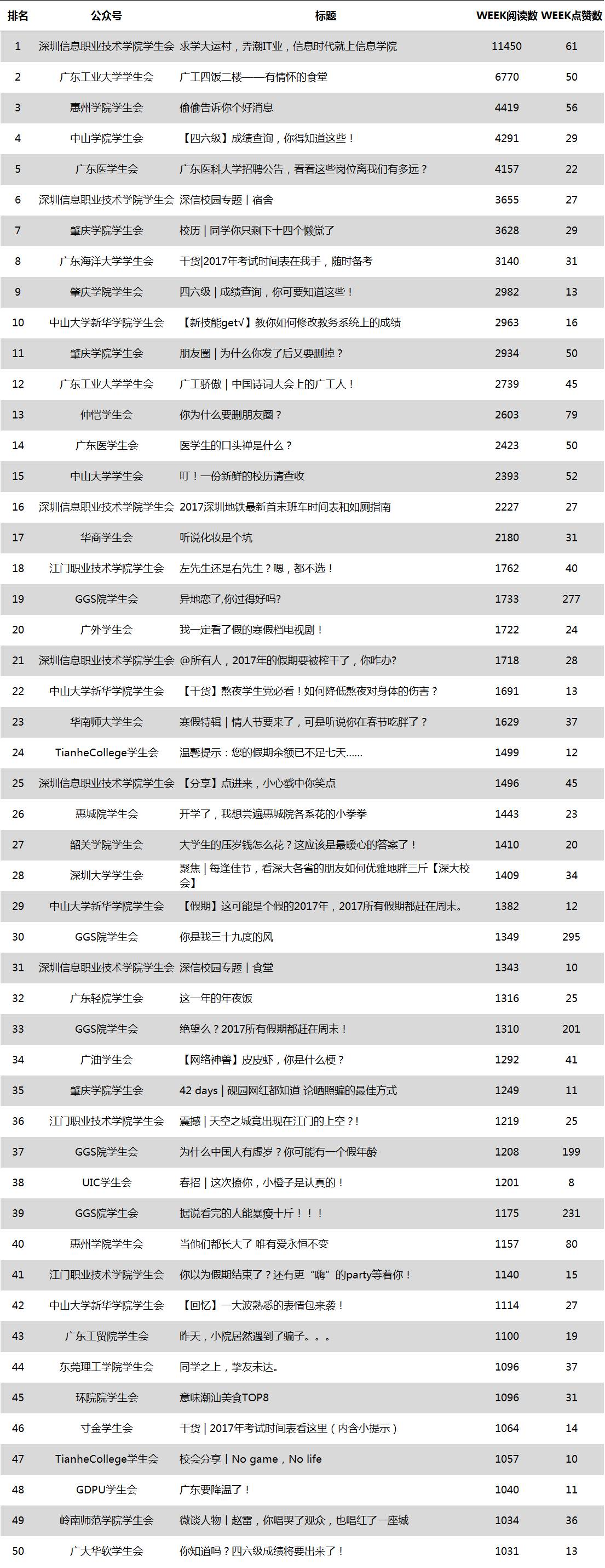 广州租房新福利！告诉你哪里“租窝”最划算丨广东共青团微信公号影响力周榜/热文榜「2.05-2.11」
