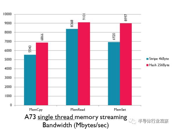 arm芯片手册中文版,arm芯片全新架构曝光