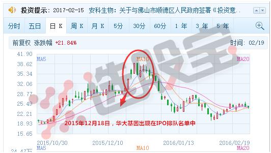 华大基因股票最新信息,华大基因股票历史交易数据