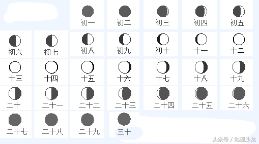 农历鸡年有384天,丁酉鸡年有多少天