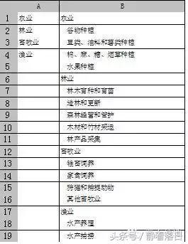 ipadwpsexcel表格技巧,wpsexcel表格选择填写指定内容