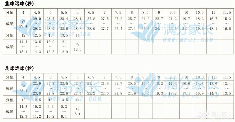 24年郑州中招体育考试评分标准,郑州中招体育考试过程评价