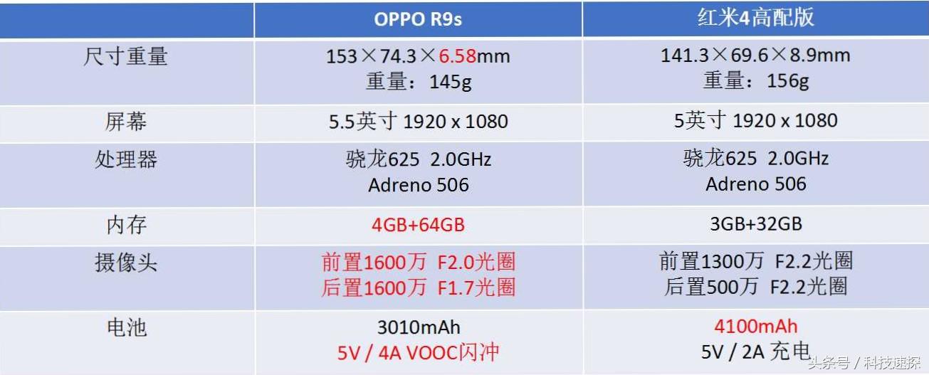 r9s楠侀緳,r9s楠侀緳625