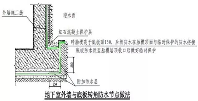 施工常识及流程教程,施工方法口诀总结
