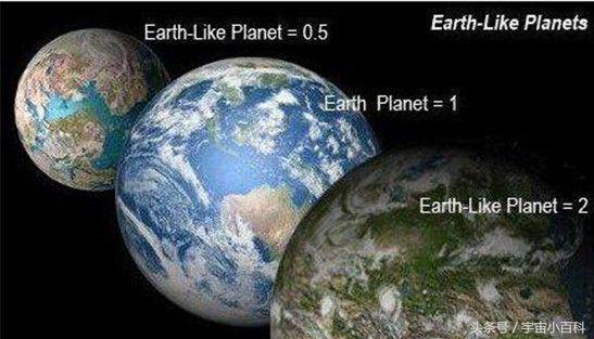 类地行星地球相似度比较,类地行星