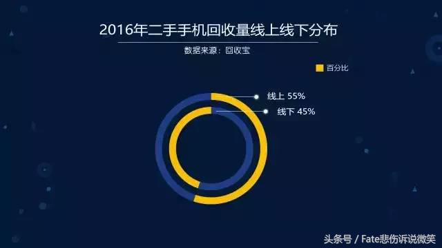 安卓手机为什么不保值,安卓旗舰机和苹果哪个保值