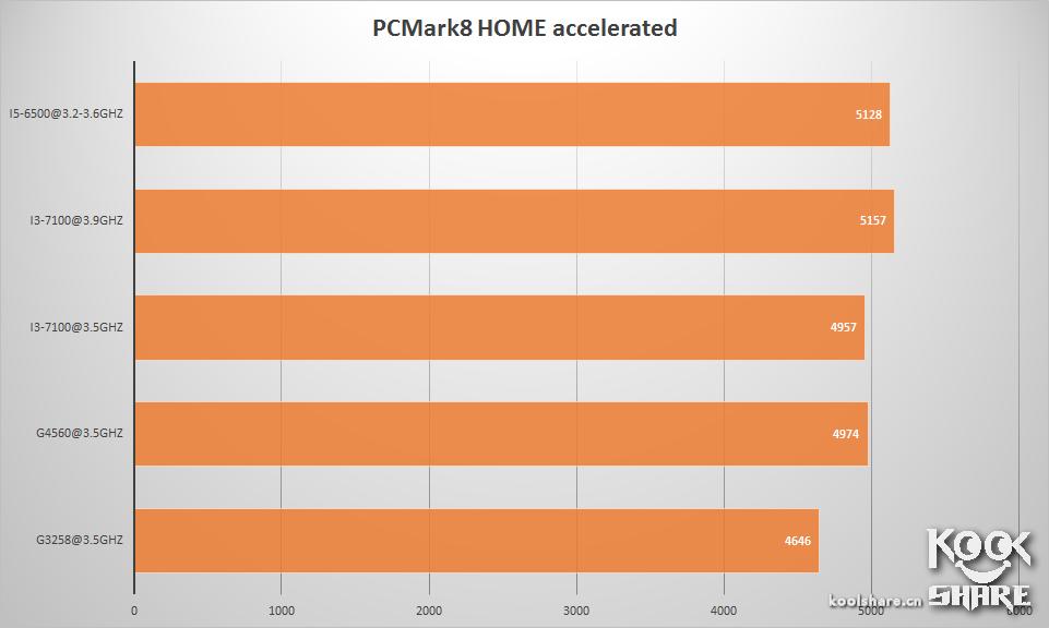 IntelPentiumG4560i3-7100评测
