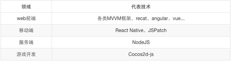 从前端小白到前端大佬,前端到全栈学习之路