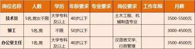 淮南人才招聘时间表,淮南最新招聘岗位有哪些