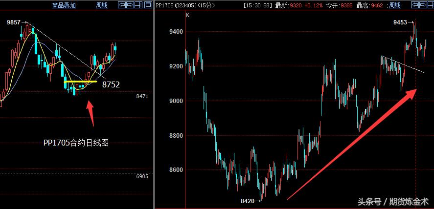 年前，期货市场最后一个交易日，重点品种解析！