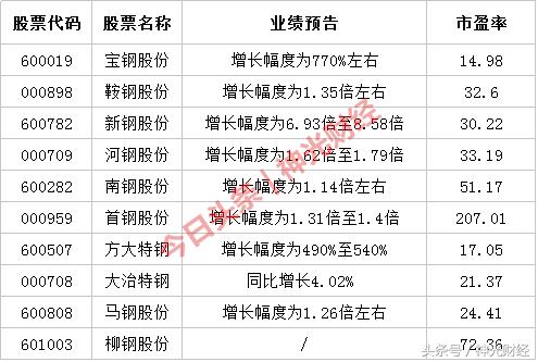 钢铁牛股,钢铁牛股一览表