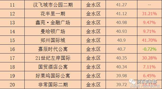 郑州租房租金下跌吗,郑州租房价格下降2018
