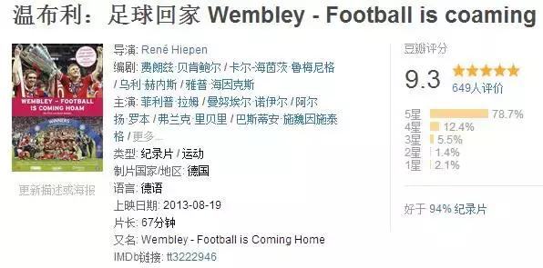 足球纪录片梅西c罗内马尔,足球纪录片c罗推荐