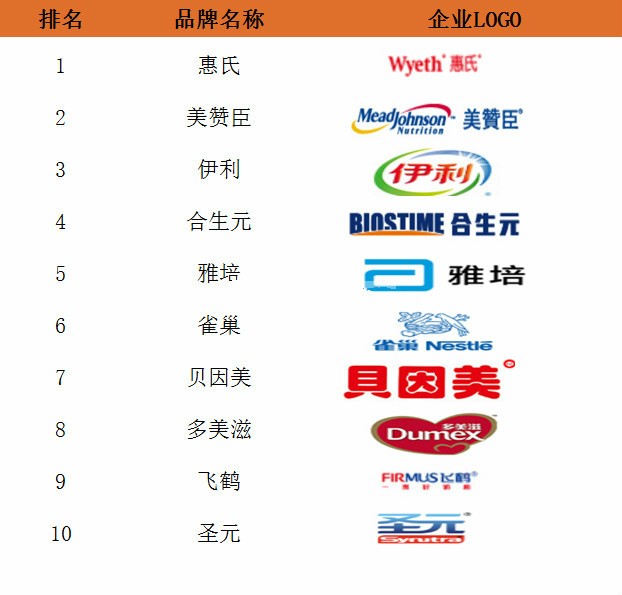 杜蕾斯哥哥结缘奶粉妹妹美赞臣将成一家人？