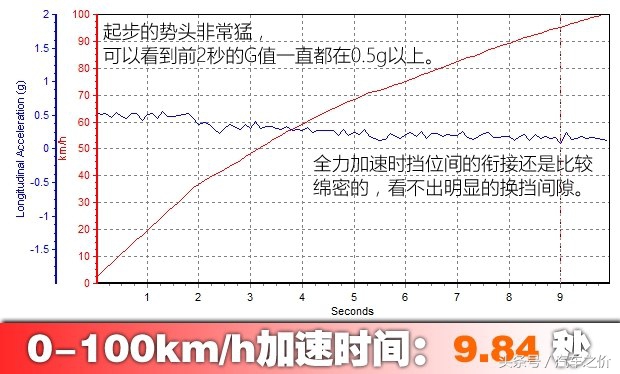 大众朗逸1.4t测试结果视频,大众朗逸星空版1.4t加速测试