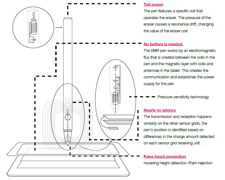联想miix700和miix720,联想miix720手写