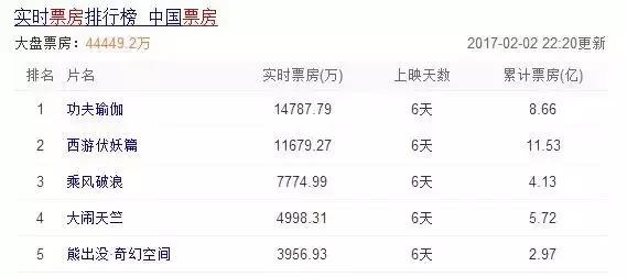 成龙唯一的1部饰演大反派的电影,成龙最近几年的电影烂片