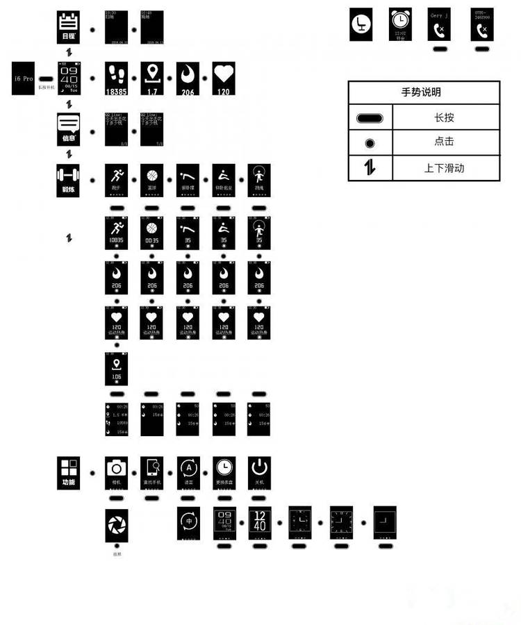 埃微蛋卷手环,埃微蛋卷手环测评