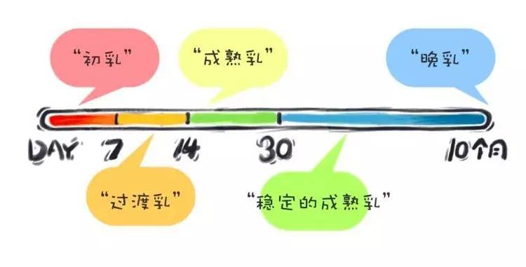 没吃过母乳的宝宝很笨吗,婴儿懒不吃母乳