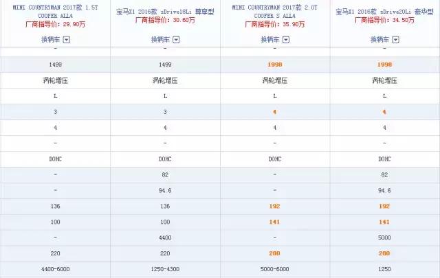 新款minicountryman改装天花板,minicountryman升高两寸加垫块
