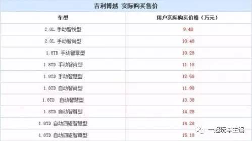 博越提车一个月口碑评测,十大不建议碰的suv博越车型