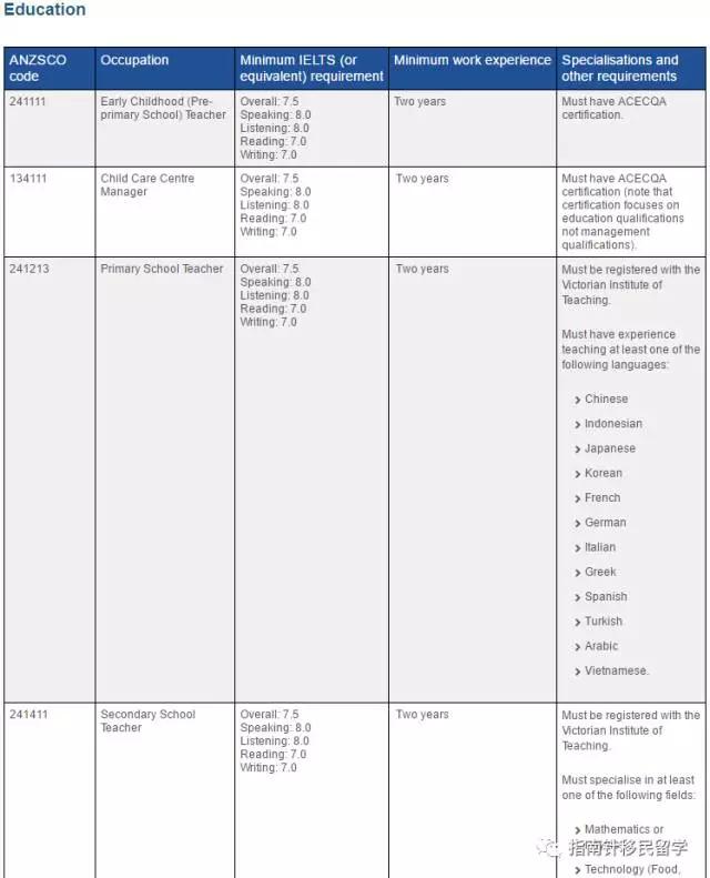维州ICT190州政府担保暂时关闭！ICT的小伙伴怎么办？